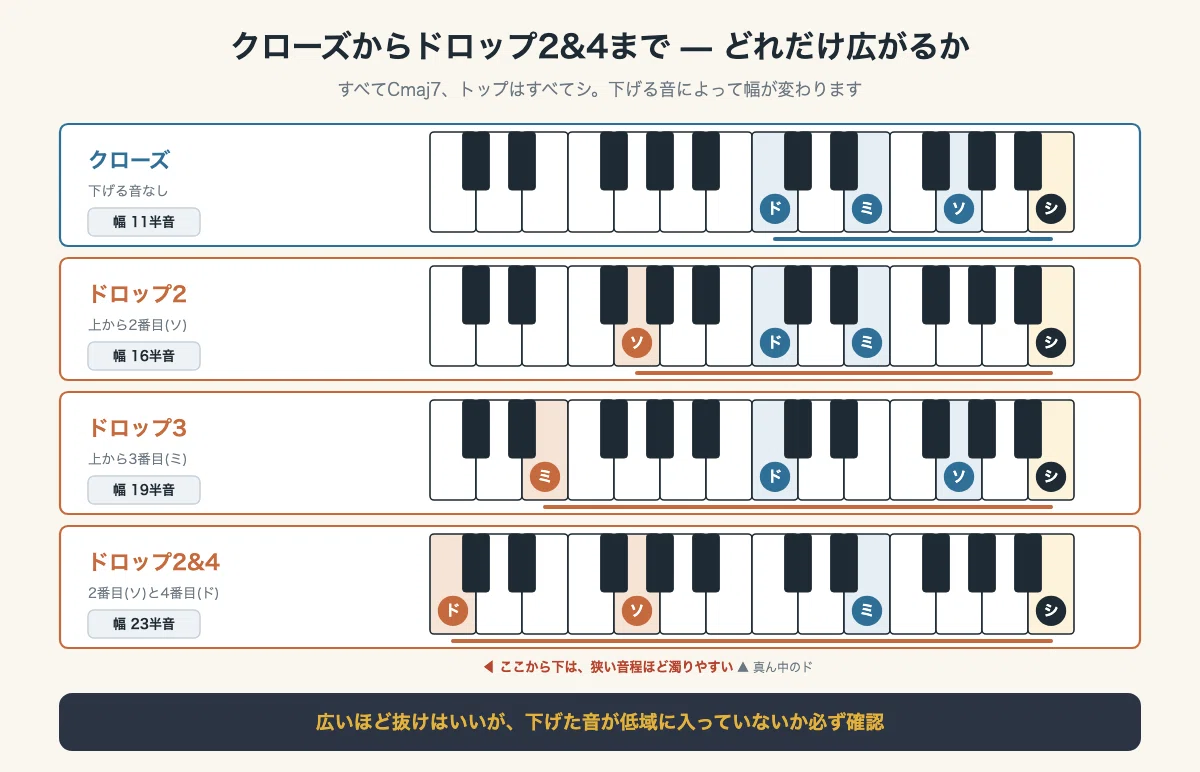 [Music Theory] When chords sound cluttered despite being stylish — Drop ...