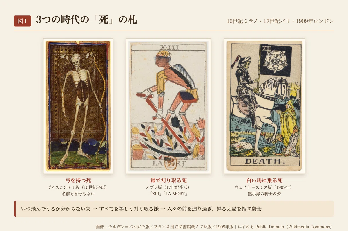 [History of Tarot Episode 26] From Bow to Scythe: The 'Death' Card ...
