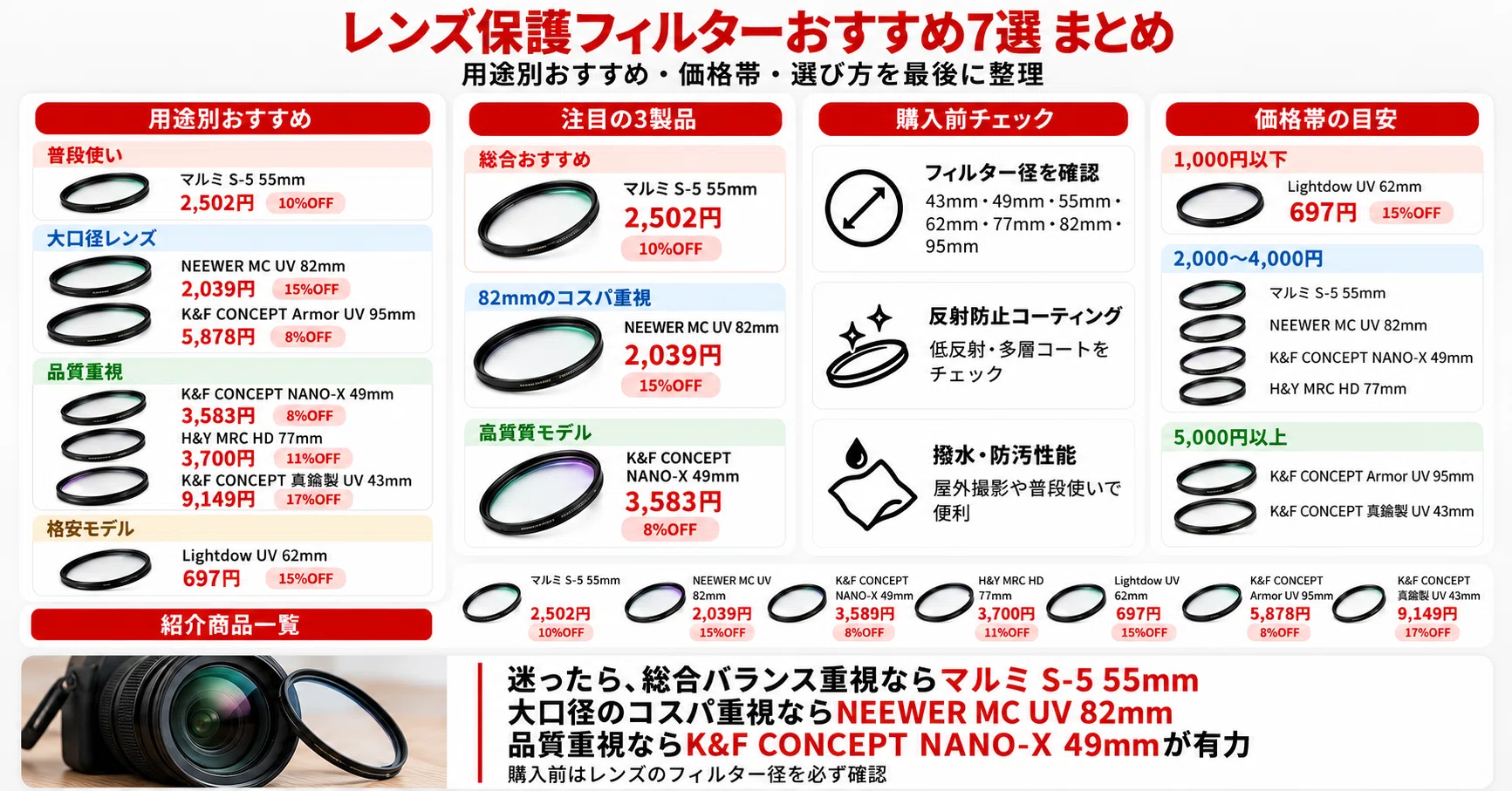 2026年10月】Amazonプライム感謝祭で安いレンズ保護フィルターおすすめ