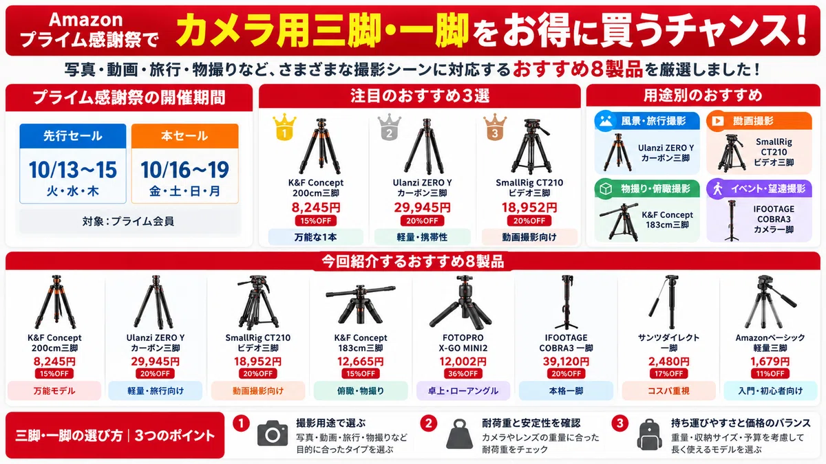 [October 2026] 8 Recommended Tripods and Monopods for Amazon Prime Big ...