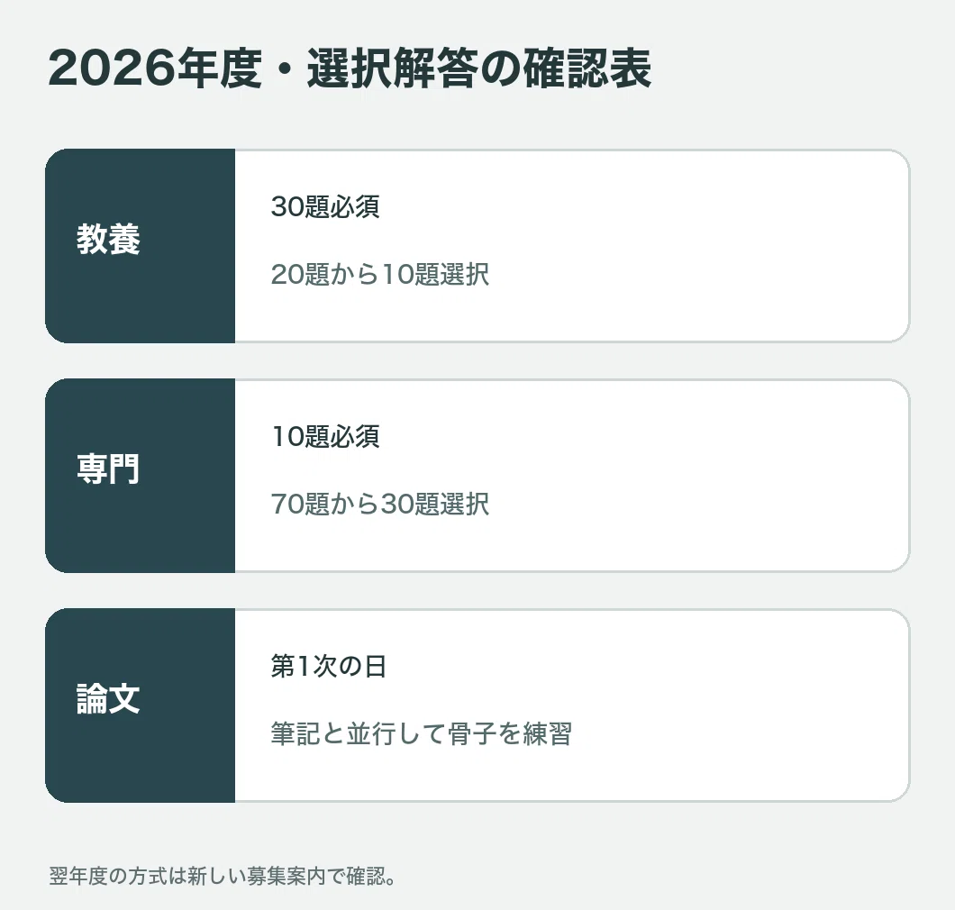For Those Aiming for a University Graduate Level (Administrative ...