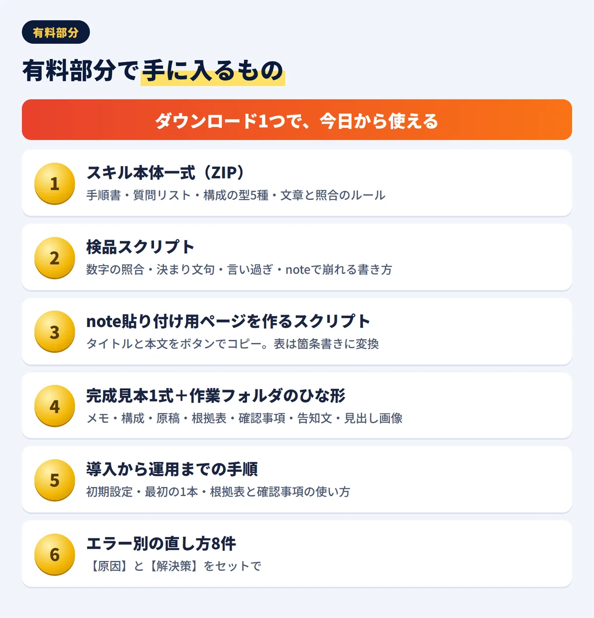 [Fabricated Story Block] Complete note articles from memos! AI writing ...