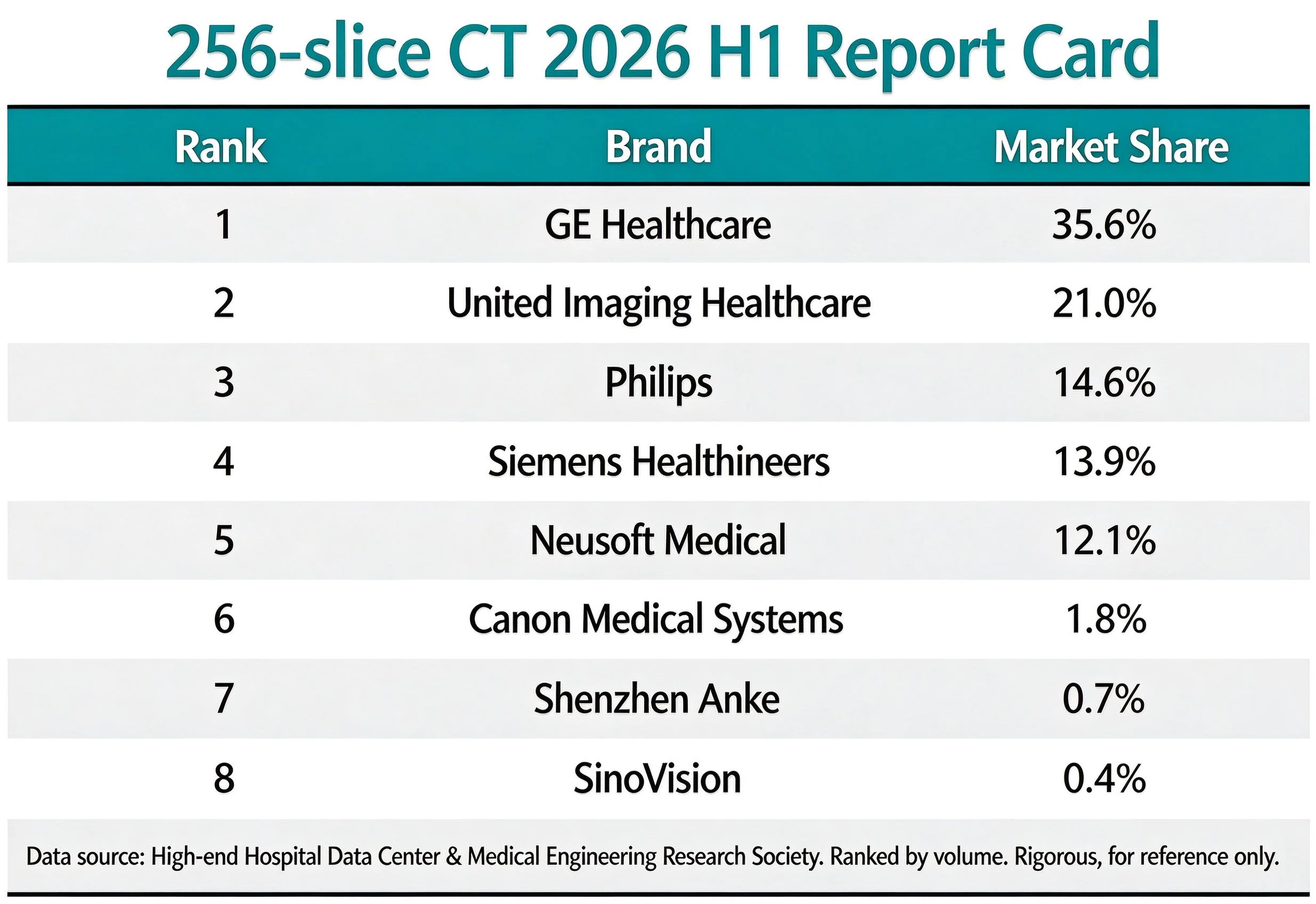 IBMD Data Center: 2026 H1 China CT Industry Results Released: 1,137 ...