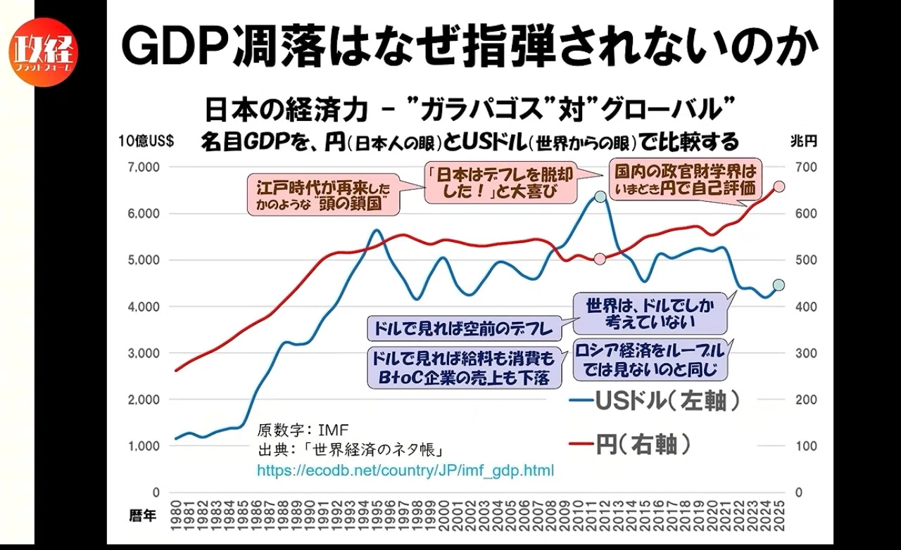 [Inconvenient Truth] A Great Deflation When Viewed in Dollars!? Why ...