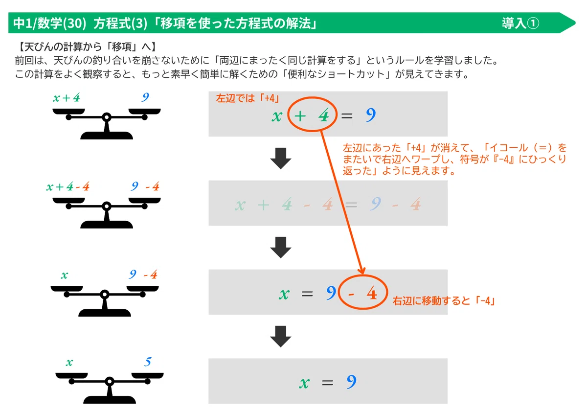 [1st Year Junior High Math] Connecting the 