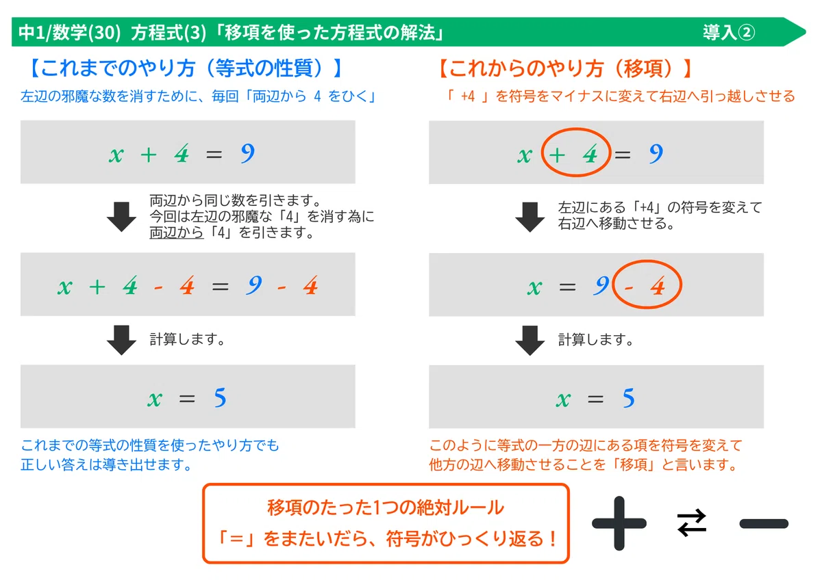 [1st Year Junior High Math] Connecting the 