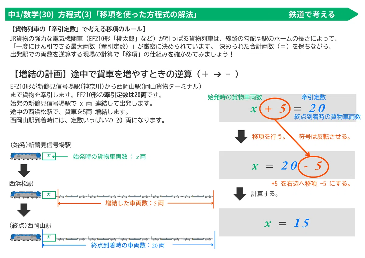 [1st Year Junior High Math] Connecting the 