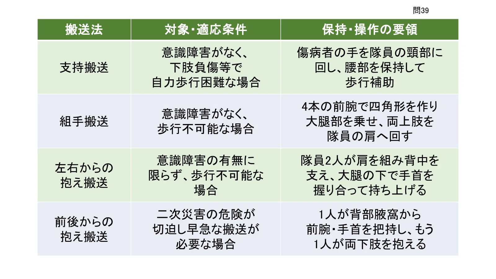 Emergency Life Saving Technician 47th Exam Problem A - 39｜iZONE