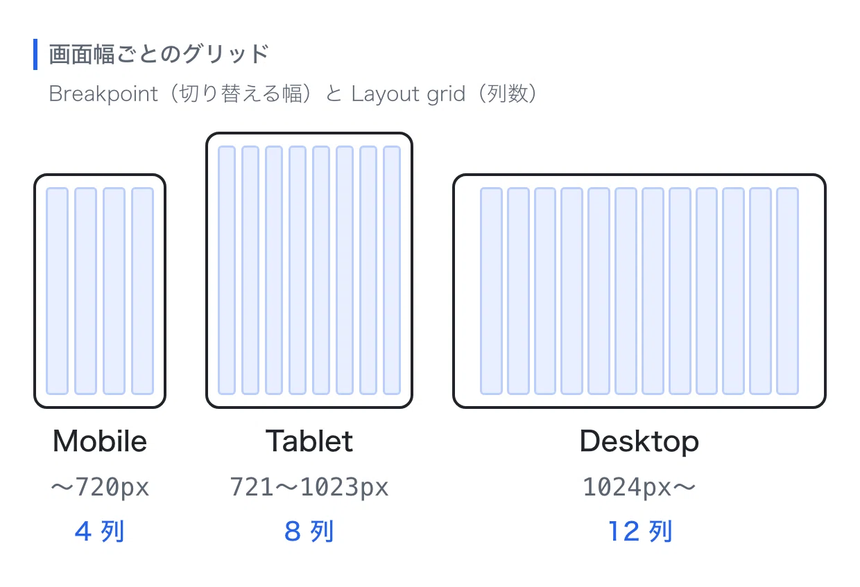 How I, a designer, started using Claude Code and Figma to handle front ...