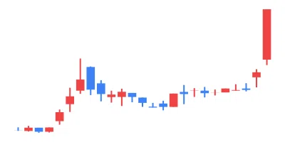 2024/04/02 TSE All Stocks EXCEL Stock Price Ranking & Theme Analysis｜東証 ...