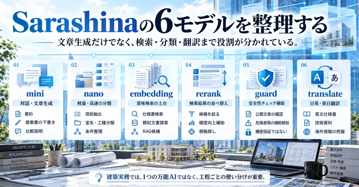 Can SoftBank's domestic AI 'Sarashina' be used for architectural design ...