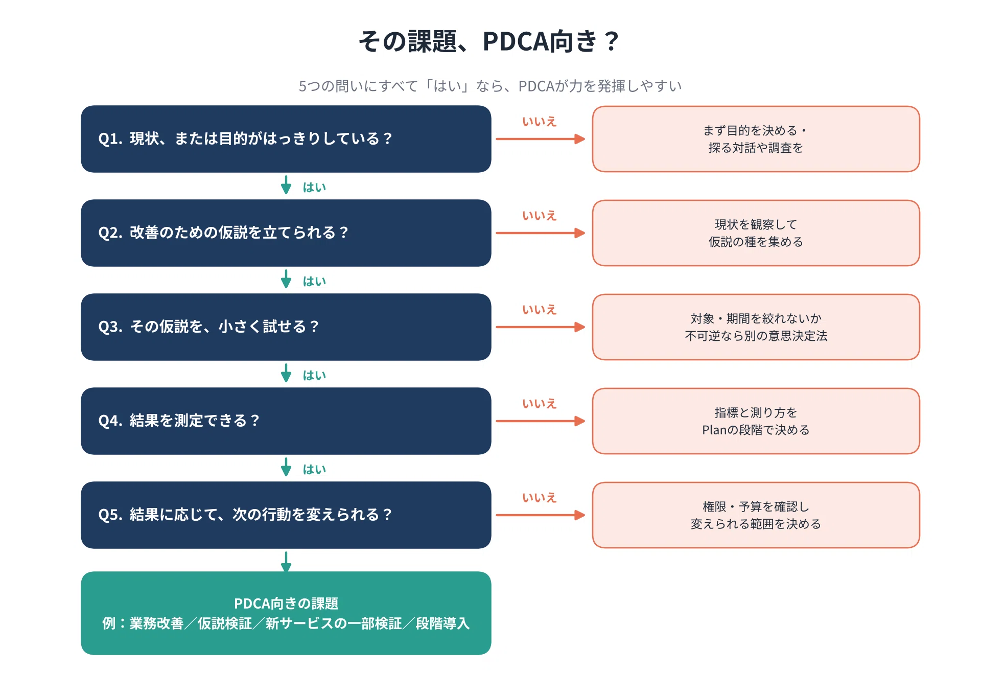 Is PDCA Dead?｜kanaka