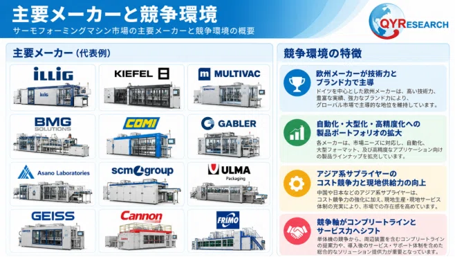 Sample Stacking Ranking Thermoforming Machines - Global Market Share and Ranking, Overall Sales ...