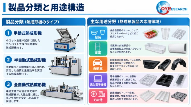 Sample Stacking Ranking Thermoforming Machines - Global Market Share and Ranking, Overall Sales ...