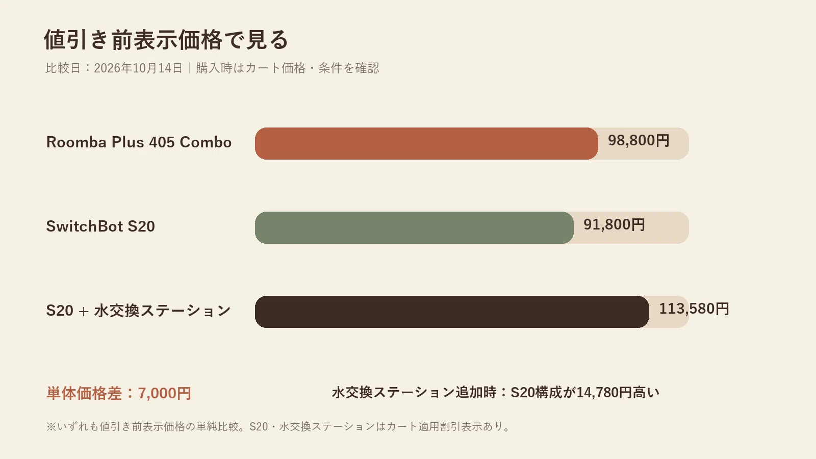 What's the difference between robot vacuums around 100,000 yen ...