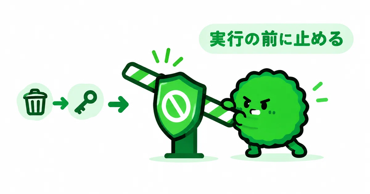 Overwrite Permissions The Gateway to Leaks is 'People and Permissions'—Rules for Permissions ...