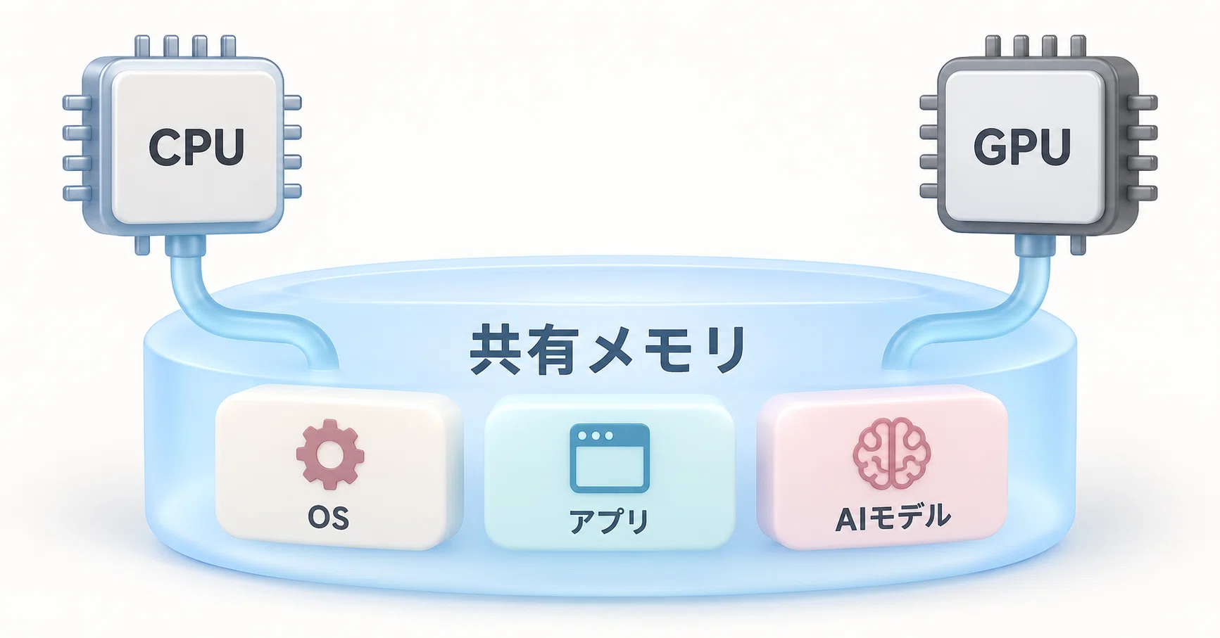 Local AI on Mac Studio: Choosing Memory and Japanese Transcription ...