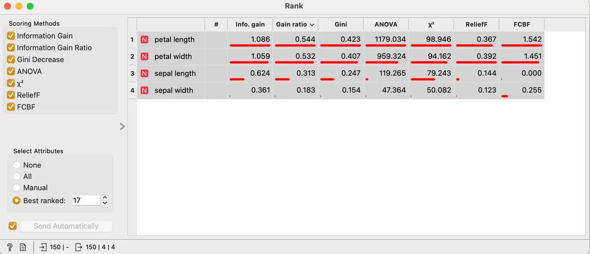 Explained Variance Score Value Easy Statistical Analysis Starting with 'Orange' (5/)|kazu_tac