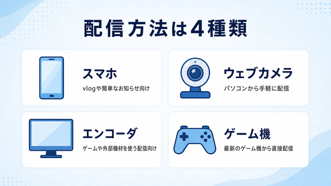 YouTubeライブ配信のやり方 スマホとPCの始め方と事前に確認したい条件
