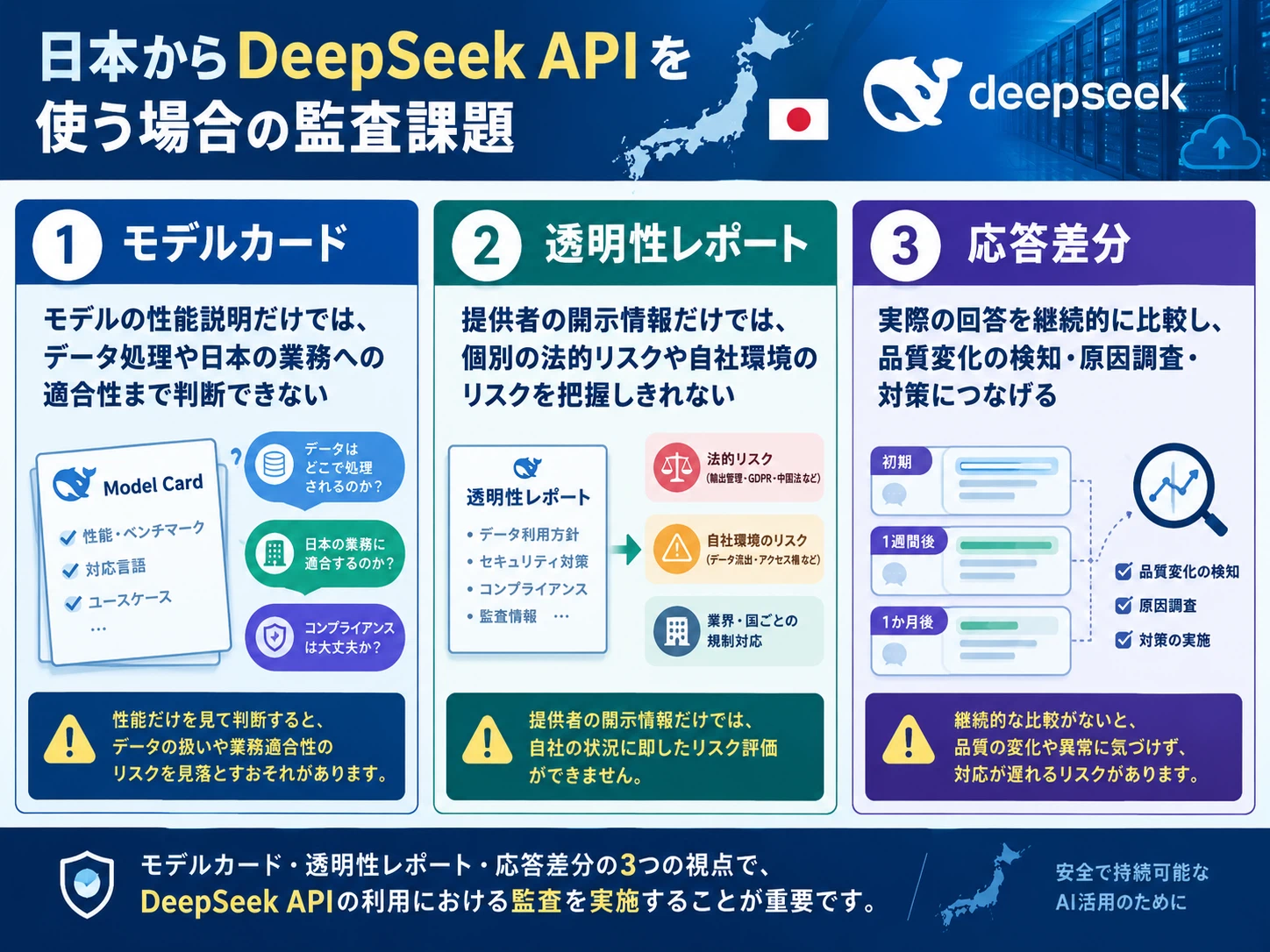 Pip Examples In Operations 4-5 How to Audit the 'Invisible Risks' of the DeepSeek API—The Limits ...