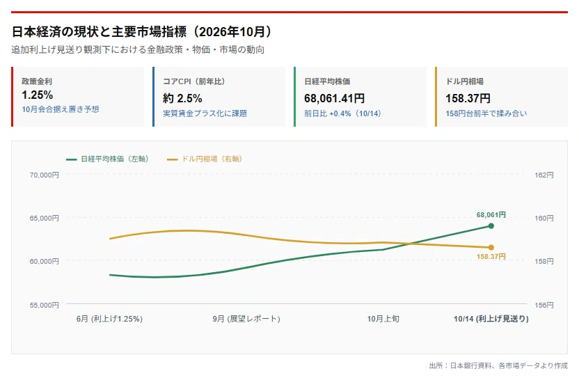 [News] Bank of Japan Likely to Pass on Rate Hike at This Month's ...