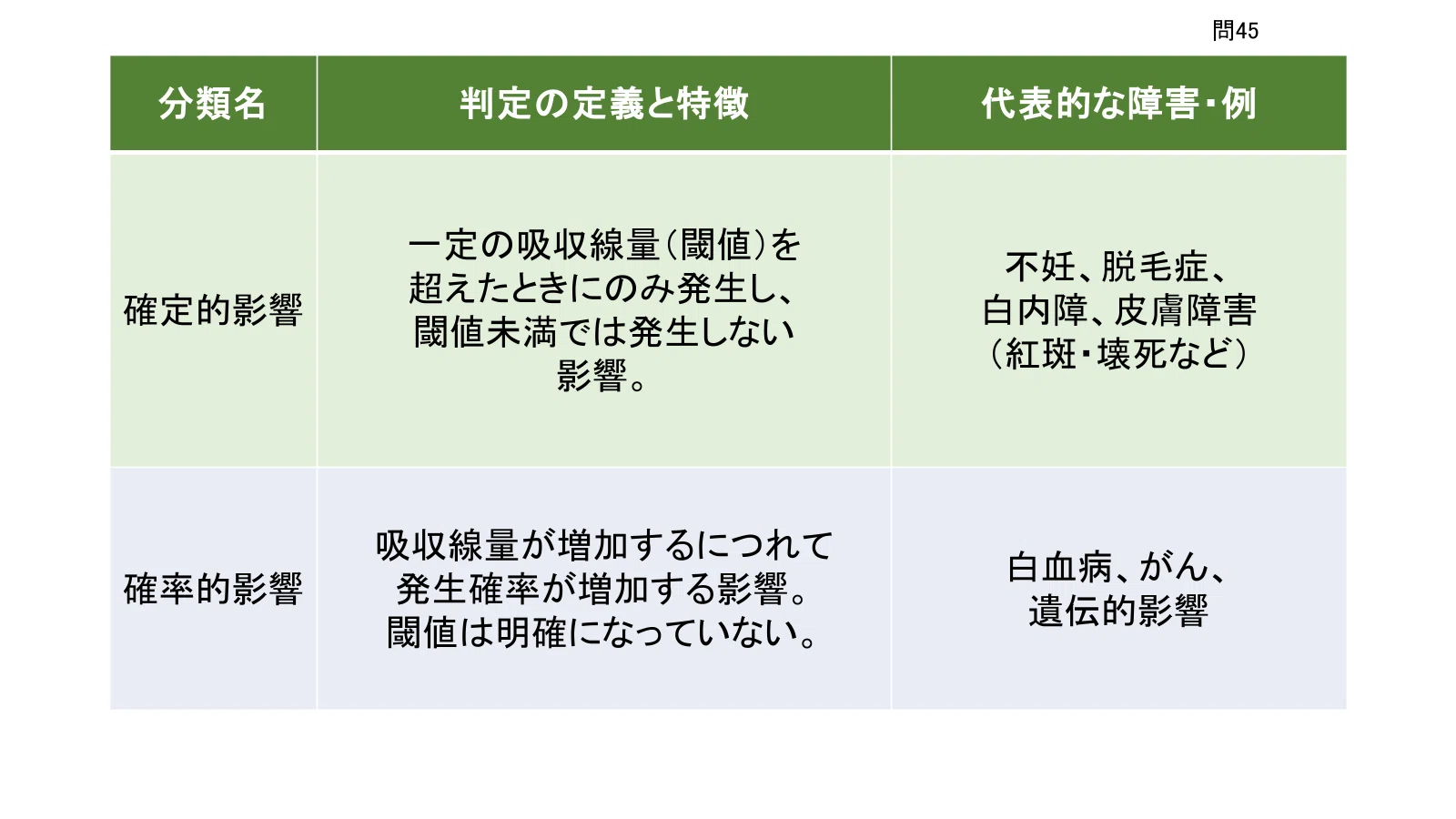 Emergency Life-Saving Technician 47th Exam A Question - 45｜iZONE