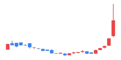 Communication Matrix Format Excel 2024/05/29 TSE All Stocks EXCEL Stock Price Ranking & Theme Analysis|東証 ...