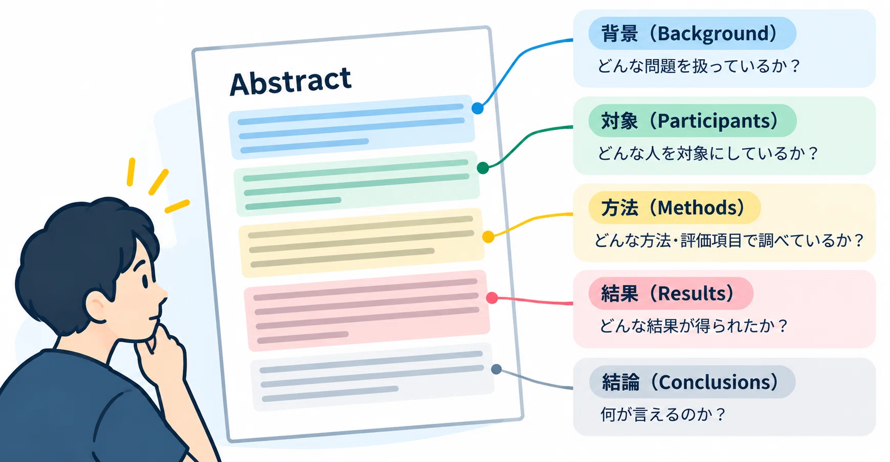 [Occupational Therapy] How do you find the papers you need? —How to get ...