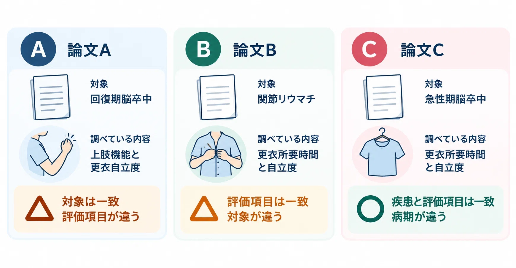 [Occupational Therapy] How do you find the papers you need? —How to get ...