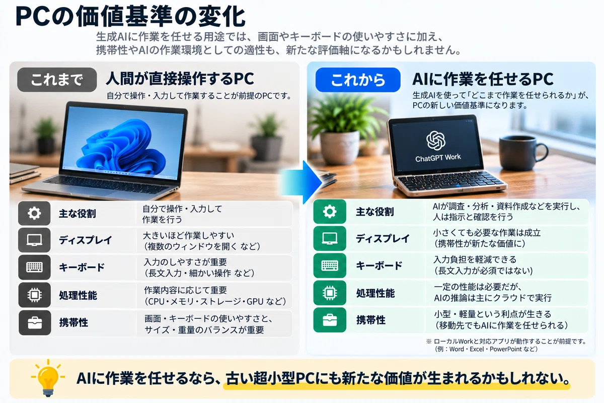 Can 'A PC is still a PC' be a weapon? The first-generation GPD Pocket ...