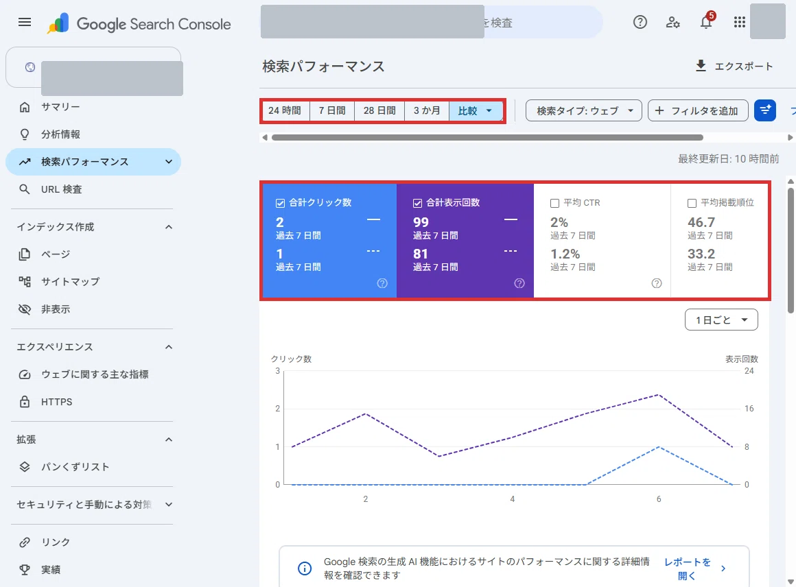 I tried letting Manus handle my access analysis｜どうにか個人事業主