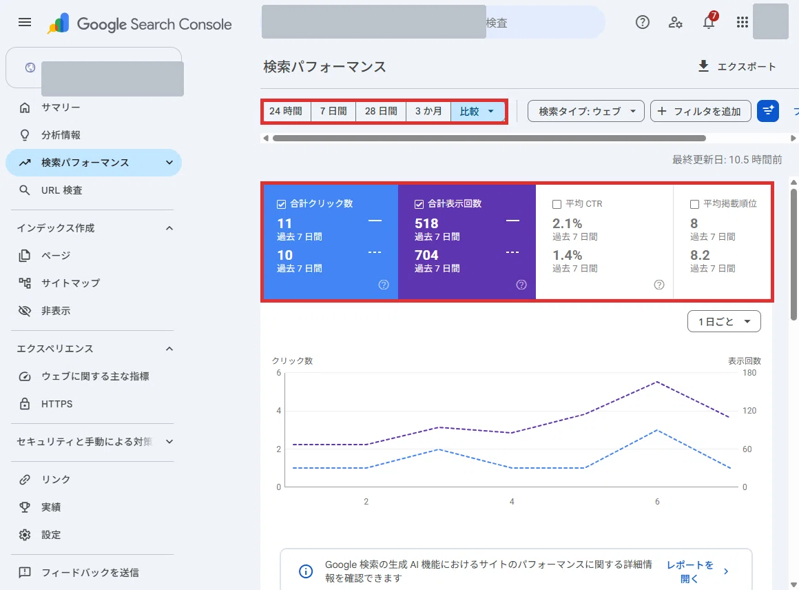 I tried letting Manus handle my access analysis｜どうにか個人事業主
