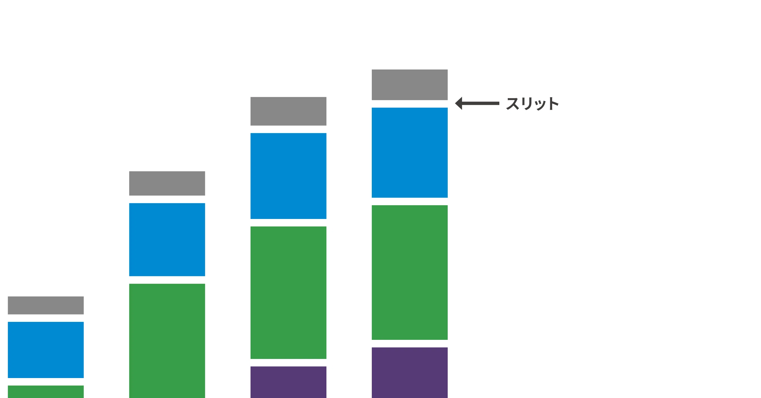 InDesign Script for Adding Slits to Stacked Bar Charts｜MID | Masahiro ...