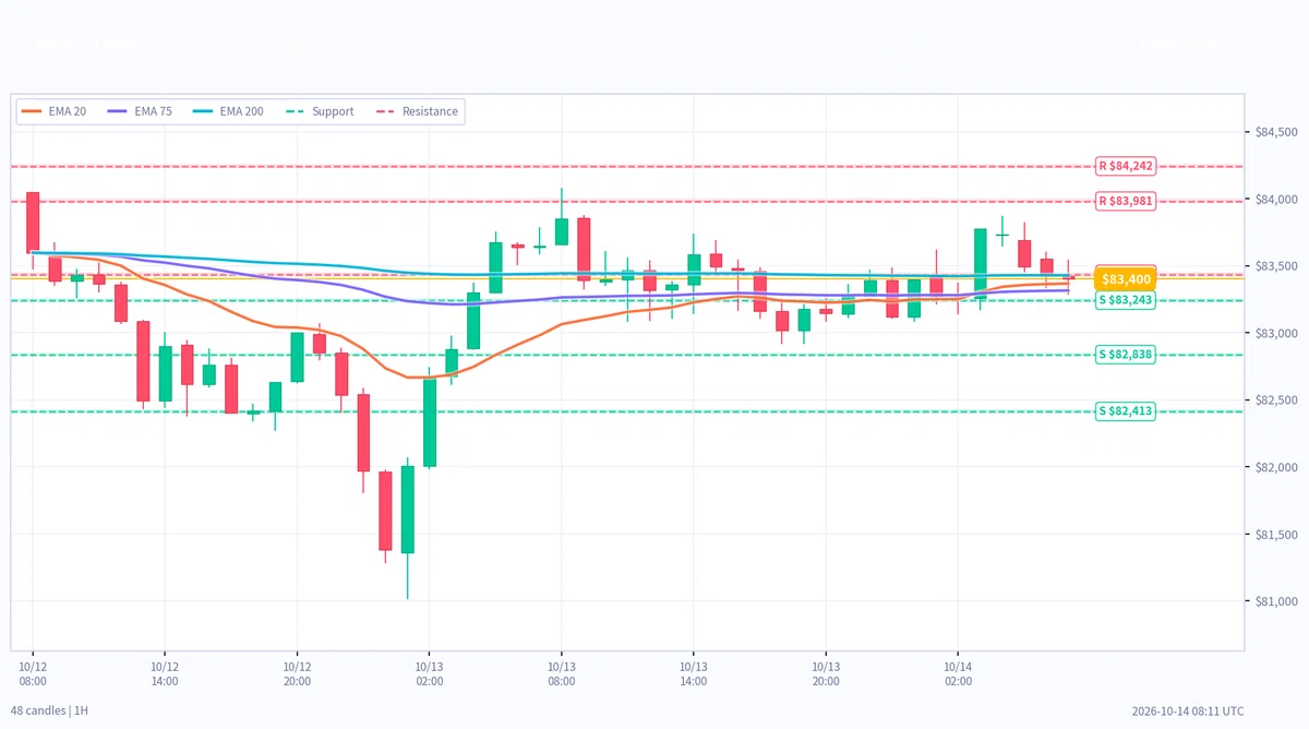 [야간 분석] 10월 14일 17시 기준 | USDJPY·XAUUSD·BTC: 지지저항 우주 날씨 FMS 신호 분석｜Dr.T