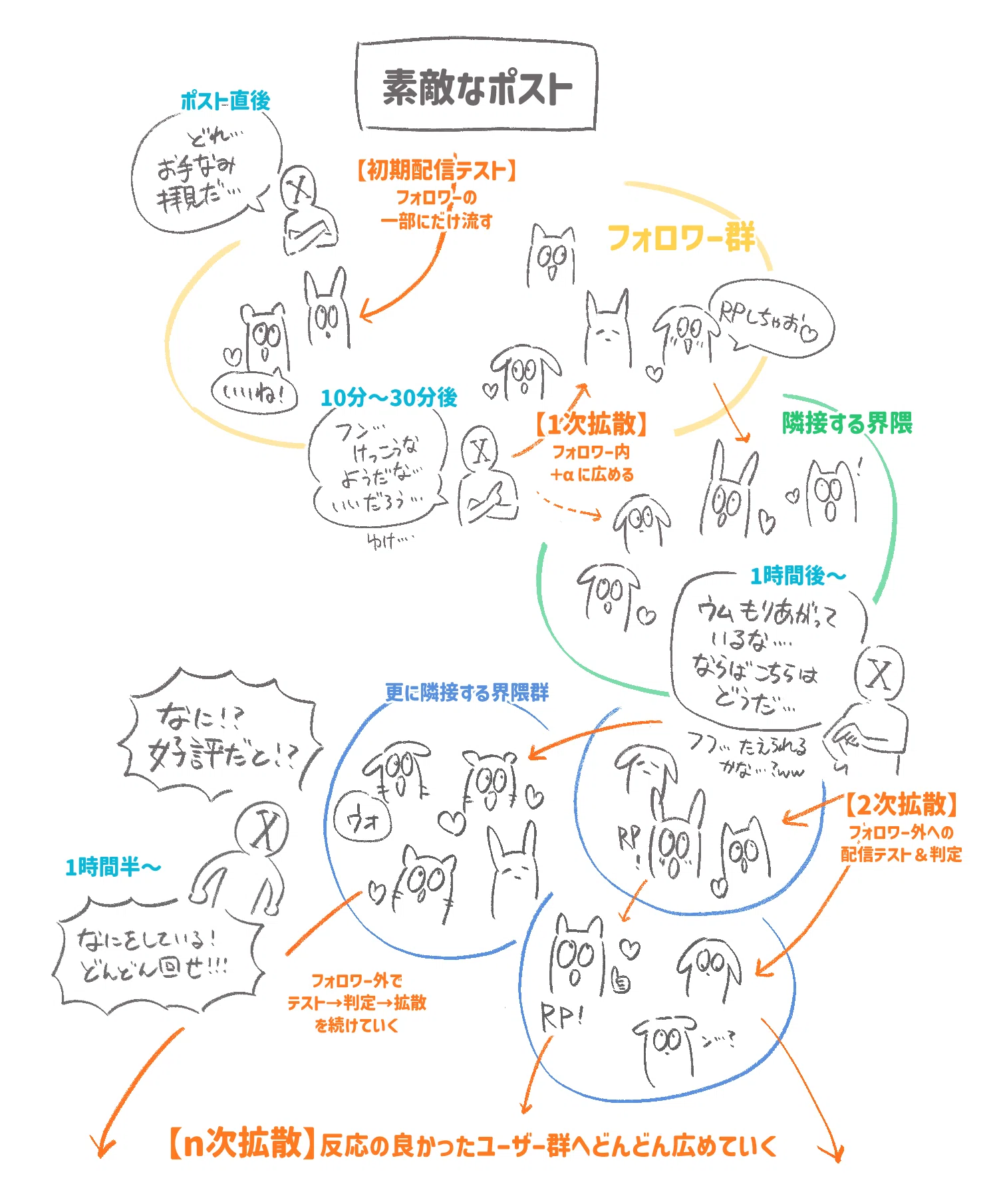[Doujin PR] I want to get on the Recommended feed! An in-depth analysis ...