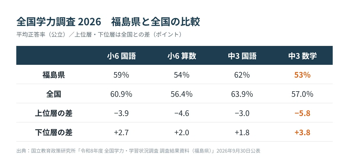 [For Cram School Teachers] Fukushima Prefecture Public High School ...