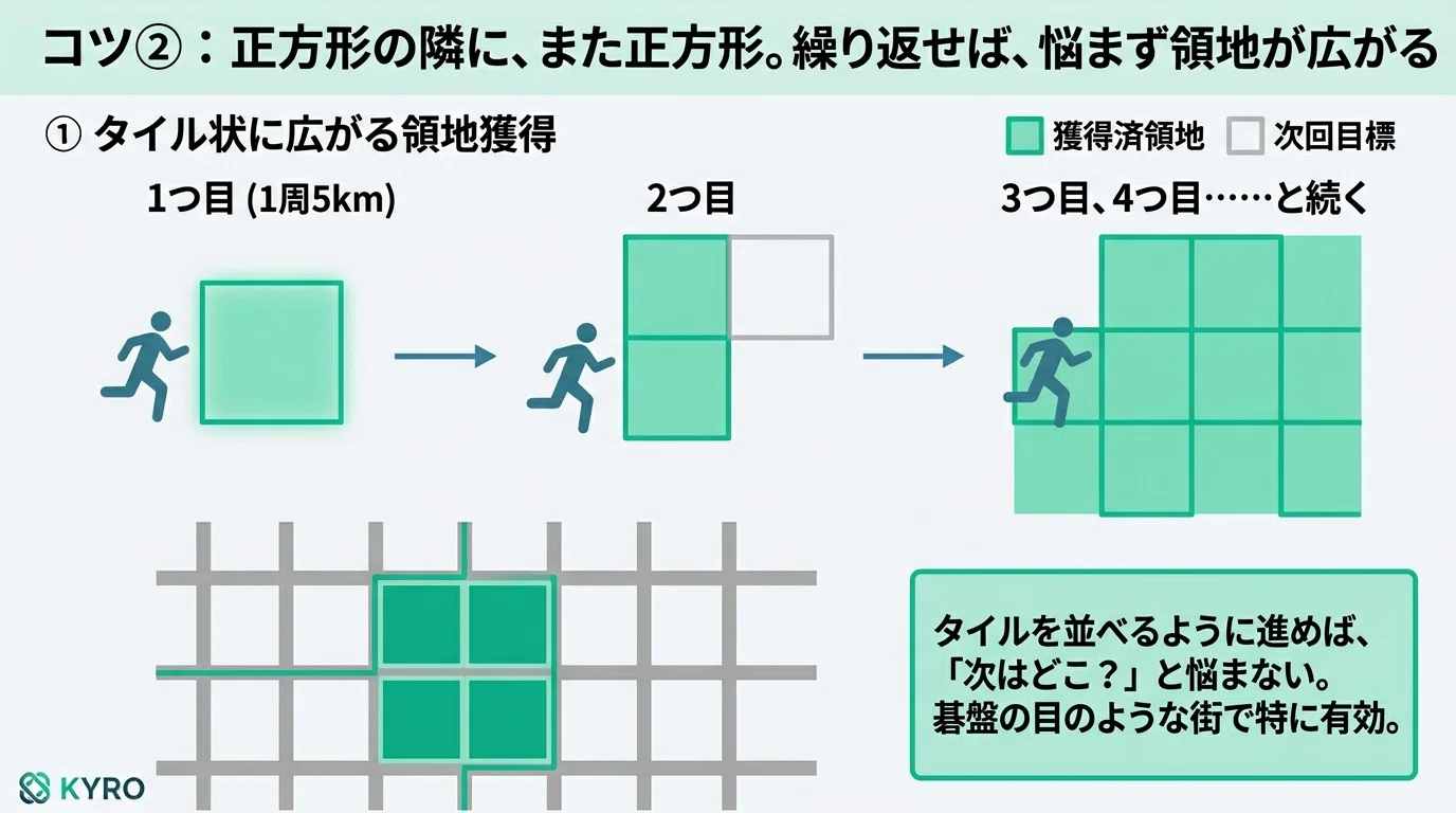 3 Tips for Efficiently Claiming Territory in KYRO: Squares, Adjacency ...