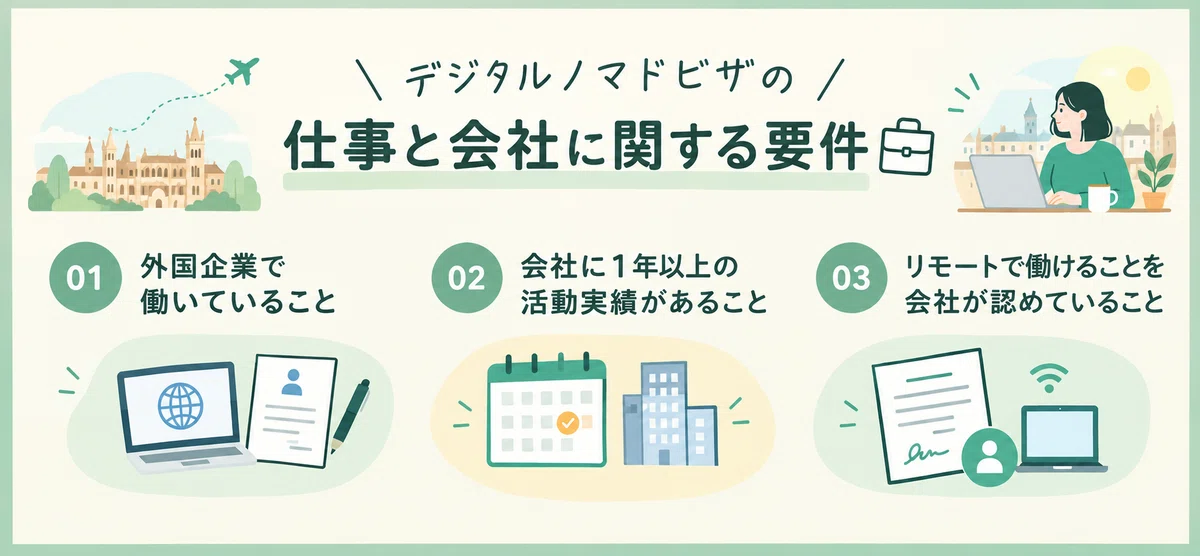 デジタルノマドビザに関する画像
