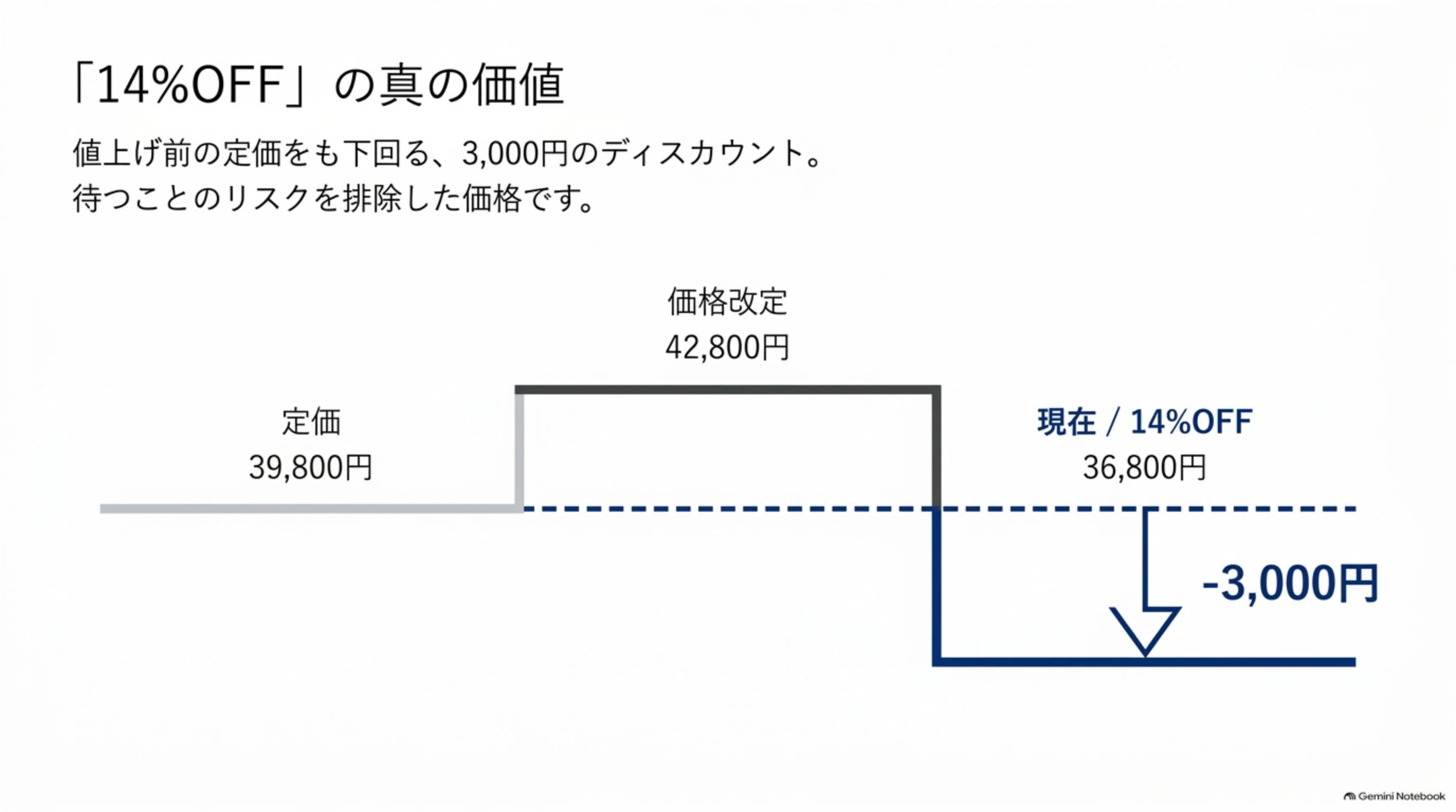 最新AirPods Pro 3が14%オフ！Amazon感謝祭｜くたくた