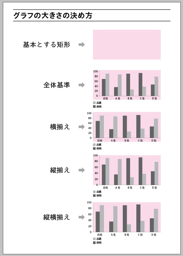 Script to create 9 types of graphs in InDesign｜hrswtmtd