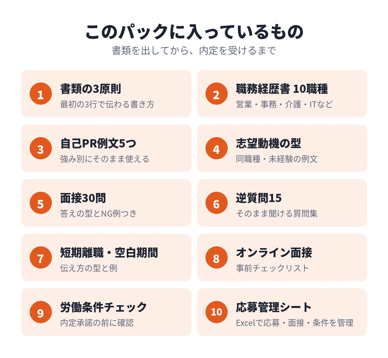[For those in their 20s] The Complete Job Change Document and Interview ...