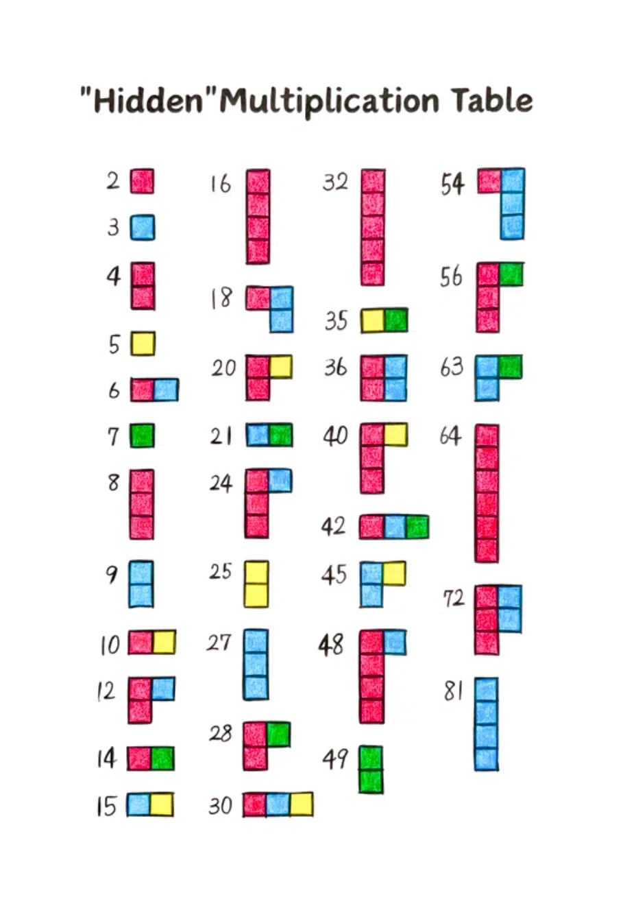 Arithmetic Foreshadowing Course [Part 2] ~Solving the Mystery of Even ...