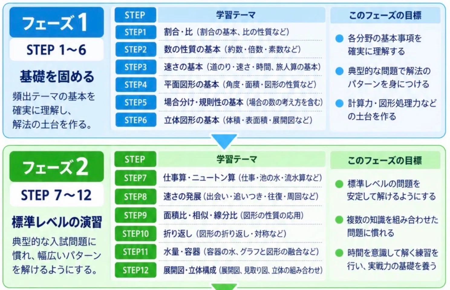 [Waseda Junior High School Math ②] Practice Roadmap to Success Using 10 ...