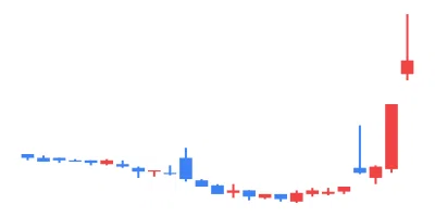 2024/06/10 TSE All Stocks EXCEL Stock Price Ranking & Theme Analysis｜東証 ...