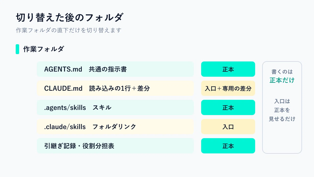Making the Most of Both $20/Month Plans: Codex and Claude Code. How to ...