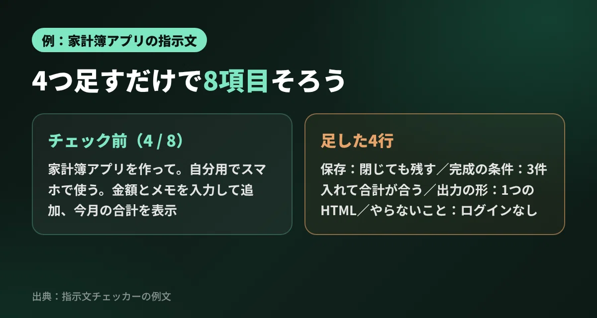 [Part 5] I made an instruction checker | Check for omissions in 8 items ...