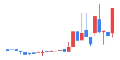 2024/03/19 TSE All Stocks EXCEL Stock Price Ranking & Theme Analysis｜東証 ...