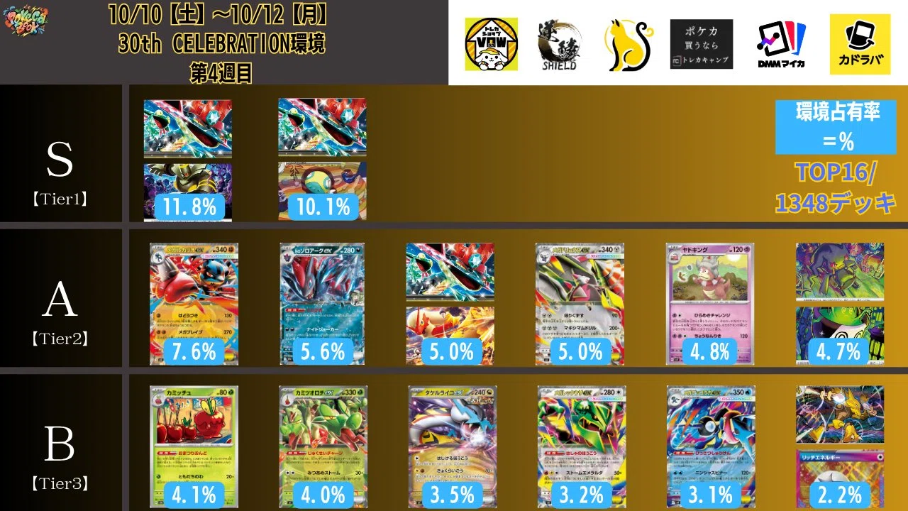 Bomb Dunsparce Hammer Dragapult | What are the strengths of including ...