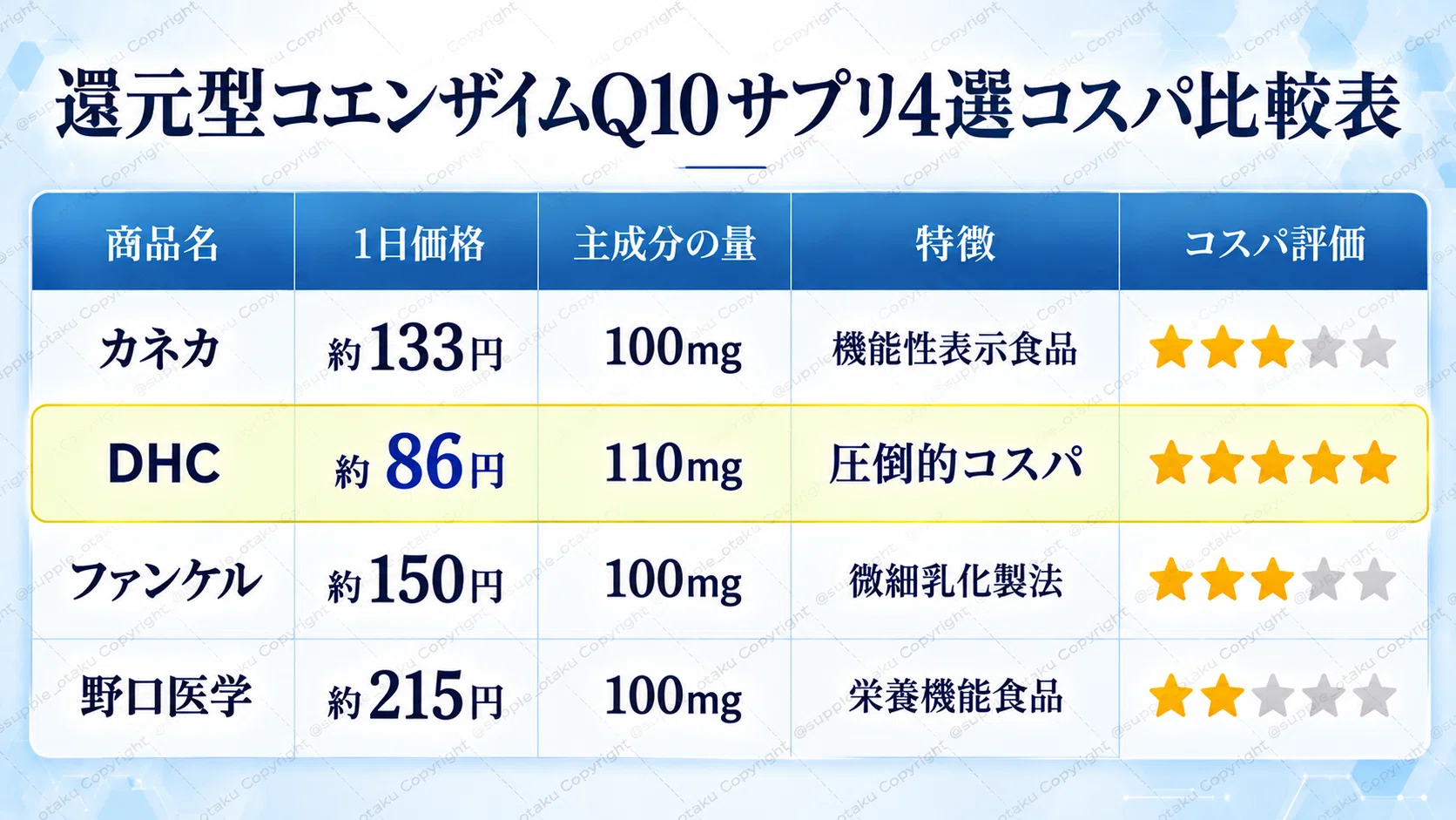 For Winter Dullness and Anti-Aging: Cost-Performance Verification of 4 ...