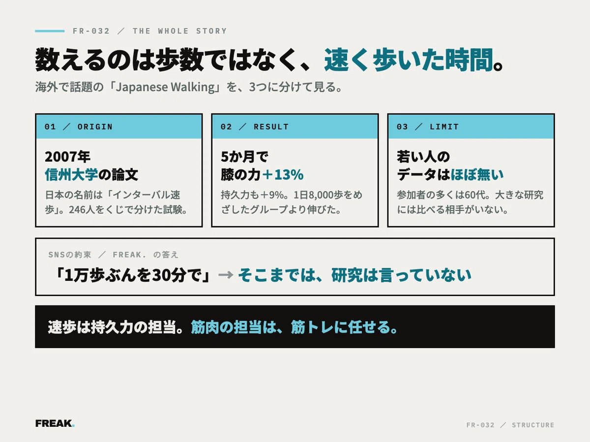 Japanese Walking came from a Japanese research paper. It wasn't the ...